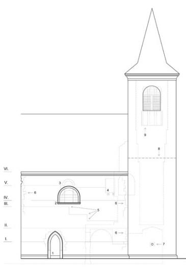 ČELÁKOVICE: schéma severní fasády: 1. severní portál z poloviny 16. století, 2. barokní okno z let 1708 – 1712, 3. záklenek románského okna, 4. zazděná nika sloužící patrně k umístění zvonu, 5. zlomy „schodovitého“ ukončení III. konstrukční fáze, 6. nárožní armování, 7. zazděné románské okno vedoucí do podvěží, 8. předěl mezi první a druhou fází výstavby věže, 9. předpokládaná pozice románských sdružených oken (zaměření a kresba M. Falta 2010 – 2012).