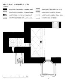 ČELÁKOVICE: půdorys chrámu v úrovni přízemí s vyznačením jednotlivých stavebních fází. (zaměření a kresba M. Falta 2010 – 2012).