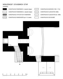 ČELÁKOVICE: půdorys chrámu v úrovni empory s vyznačením jednotlivých stavebních fází. (zaměření a kresba M. Falta 2010 – 2012).