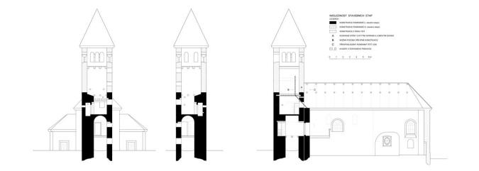 PAŘÍŽOV: zaměření kostela s vyznačením jednotlivých stavebních fází: a – příčný řez věží s pohledem k východu, b – příčný řez věží s pohledem k západu, c – podélný řez chrámem (zaměření a kresba M. Falta 2011 – 2012).