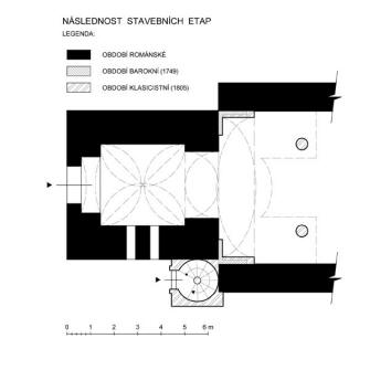 PLAŇANY: půdorys západní části chrámu v úrovni přízemí s vyznačením následnosti stavebních etap (zaměření a kresba M. Falta 2010).