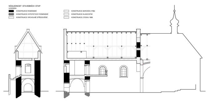 TŘEBONÍN: příčný a podélný řez s vyznačením jednotlivých stavebních fází (zaměření a kresba M. Falta 2013).