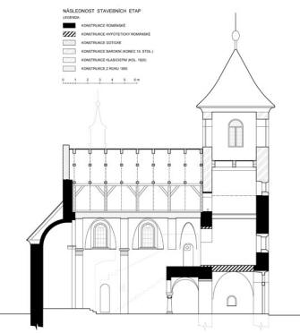 Příčný řez s vyznačením jednotlivých stavebních fází. (zaměření a kresba M. Falta 2010 – 2011).